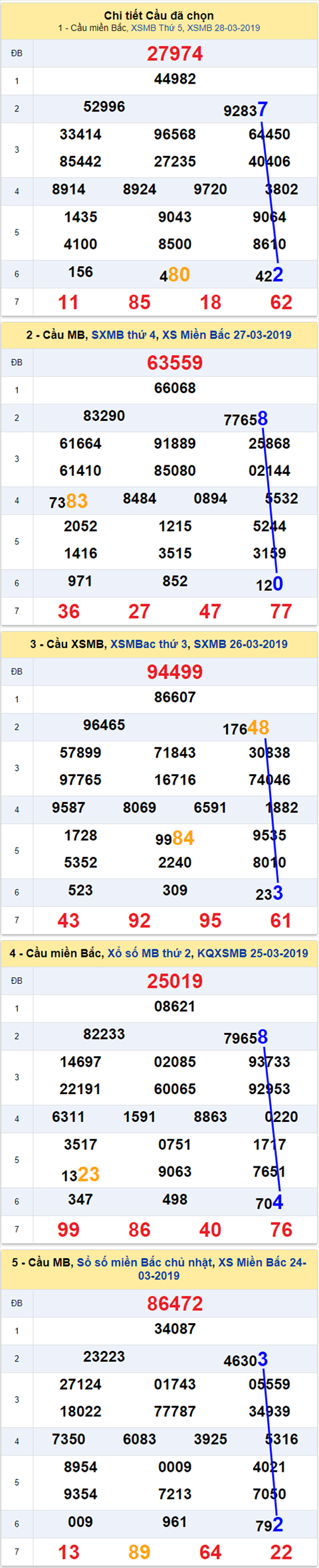 thong ke xsmb 29/3/2019 hinh anh 2 thong ke xsmb 29/3/2019 hinh anh 2