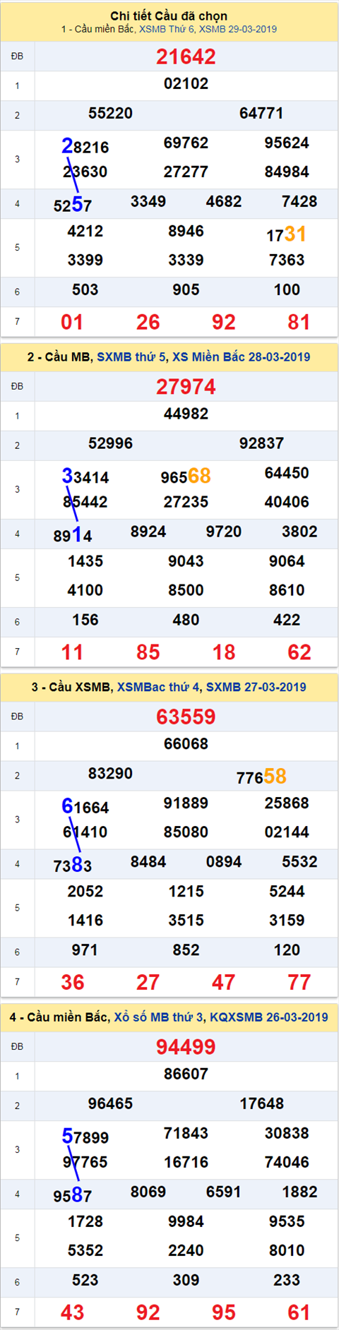 thong ke xsmb 30/3/2019 hinh anh 2 thong ke xsmb 30/3/2019 hinh anh 2