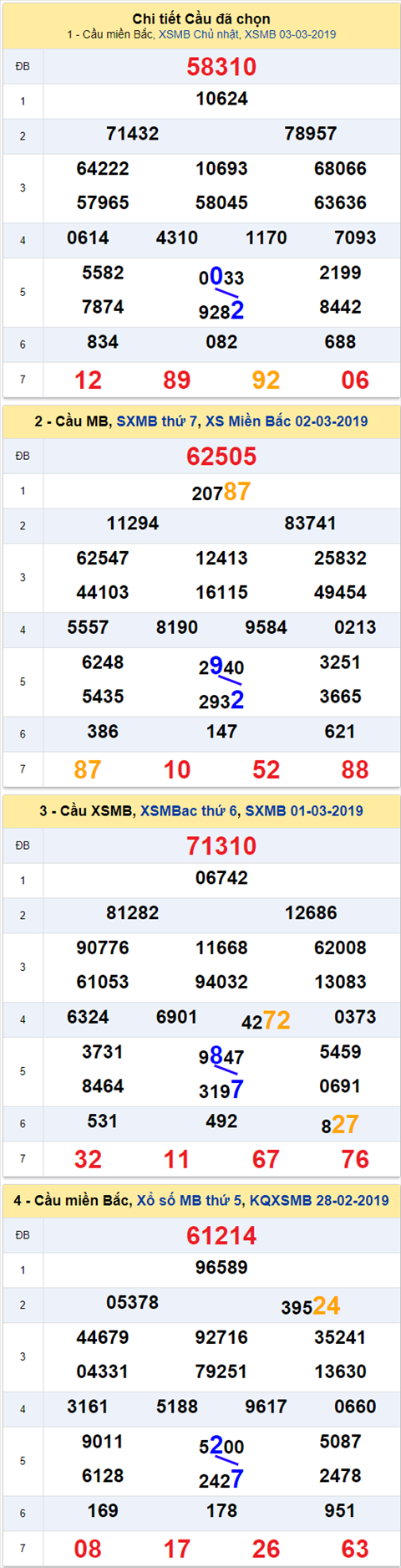 thong ke xsmb 4/3/2019 hinh anh thong ke xsmb 4/3/2019 hinh anh