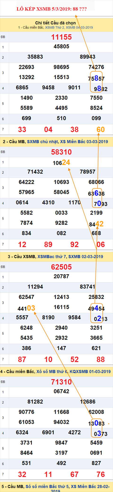 Lô kép XSMB 52019 - Ẩn số kép hôm nay 5-03-2019 hình ảnh Lo kep XSMB 52019 - An so kep hom nay 5-03-2019 hinh anh