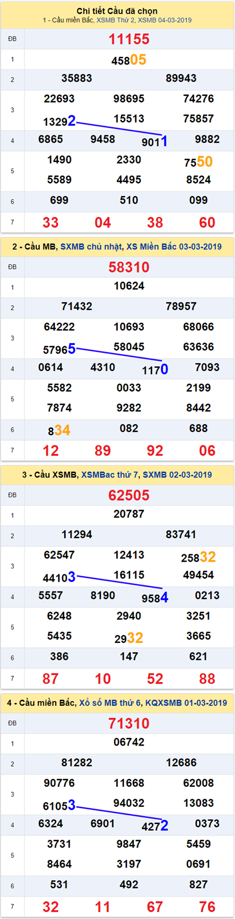 thong ke xsmb 5/3/2019 hinh anh thong ke xsmb 5/3/2019 hinh anh