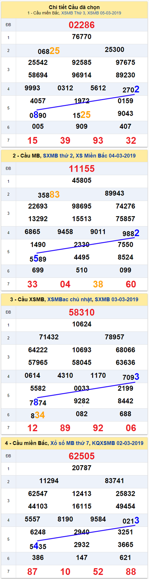 thong ke xsmb 6/3/2019 hinh anh thong ke xsmb 6/3/2019 hinh anh