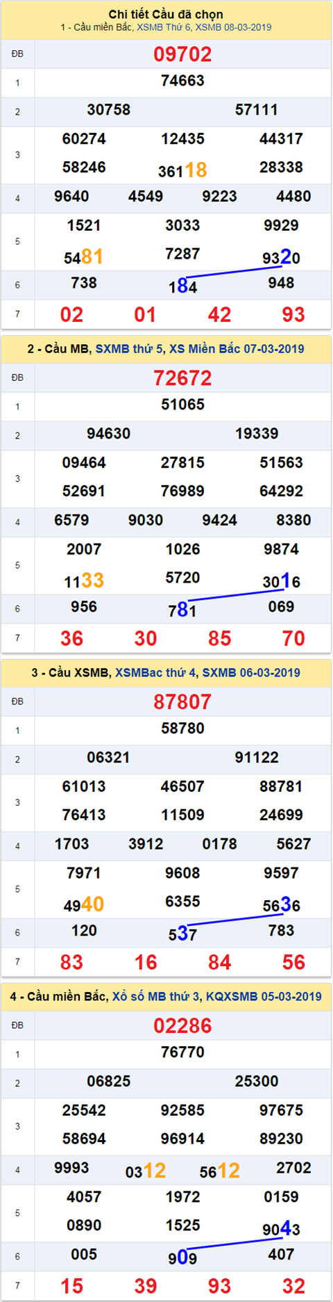 thong ke xsmb 9/3/2019 hinh anh thong ke xsmb 9/3/2019 hinh anh