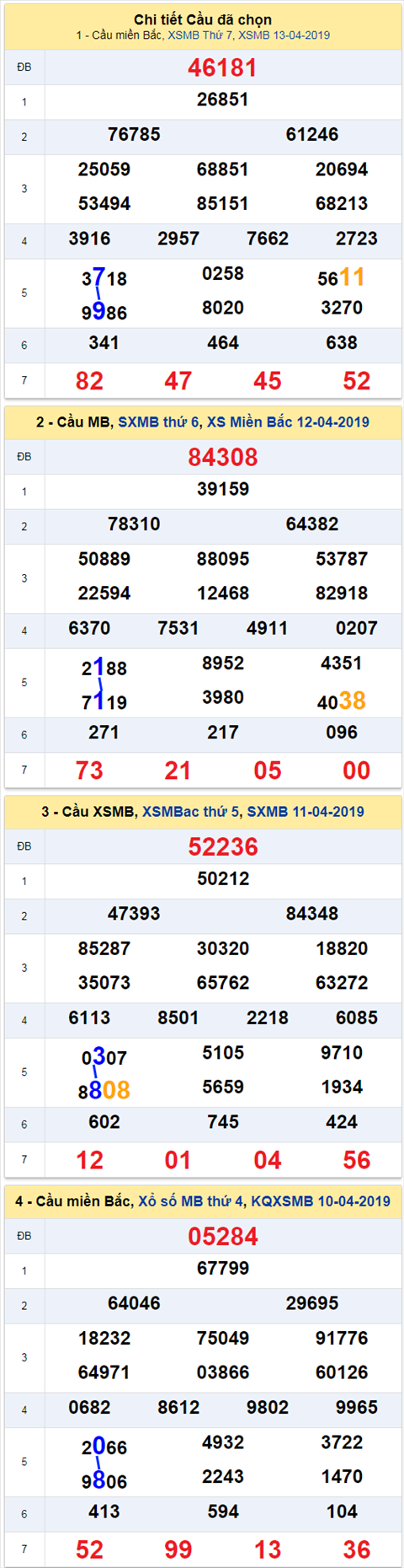 thong ke xsmb 14/4/2019 hinh anh thong ke xsmb 14/4/2019 hinh anh