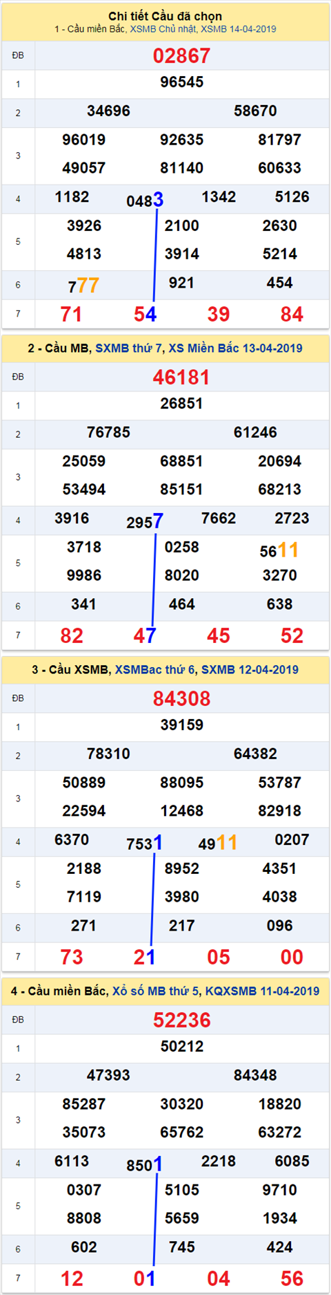thong ke xsmb 15/4/2019 hinh anh thong ke xsmb 15/4/2019 hinh anh