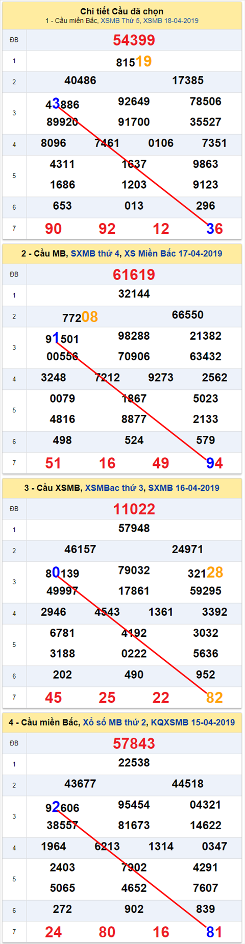 Lô kép XSMB 1942019 - Ẩn số lô kép Miền Bắc 19-04 Thứ 6 hình ảnh 2 Lo kep XSMB 1942019 - An so lo kep Mien Bac 19-04 Thu 6 hinh anh 2