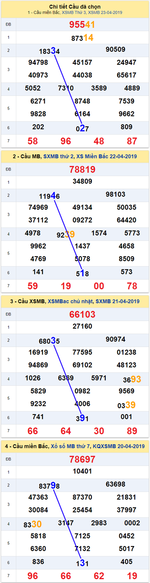 thong ke xsmb 24/4/2019 hinh anh thong ke xsmb 24/4/2019 hinh anh