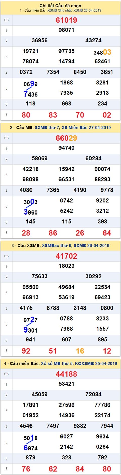 thong ke xsmb 29/4/2019 thong ke xsmb 29/4/2019
