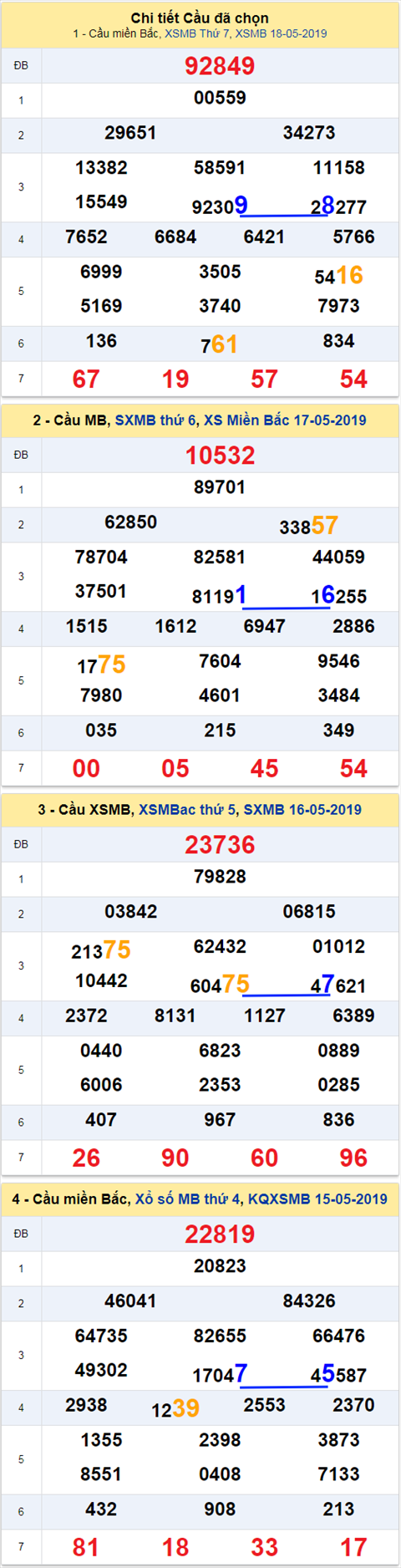thong ke xsmb 19/5/2019 hinh anh thong ke xsmb 19/5/2019 hinh anh