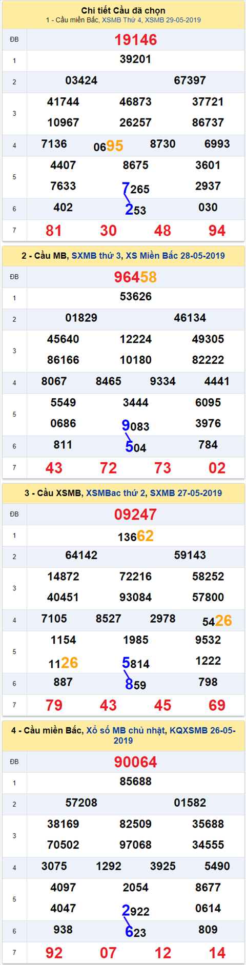 thong ke xsmb 30/5/2019 hinh anh