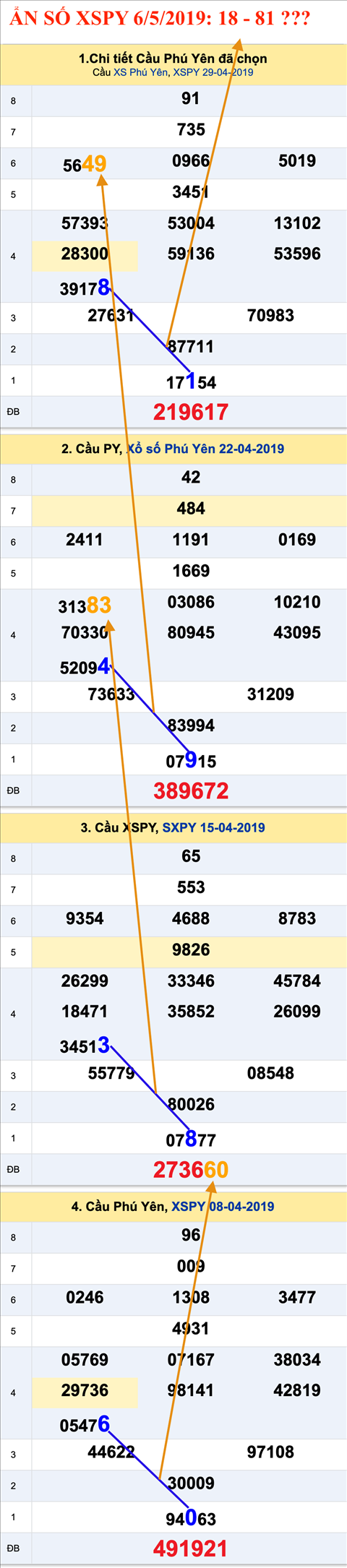 Tham khao An so XSPY 06-05-2019 Tham khao An so XSPY 06-05-2019