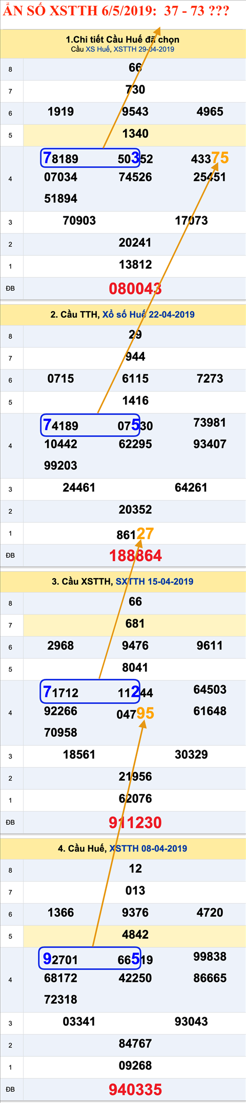 Tham khao an so XSTTH 06-05-2019 Tham khao an so XSTTH 06-05-2019