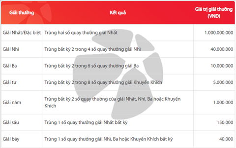 co cau giai thuong xo so max 3d hinh anh 2