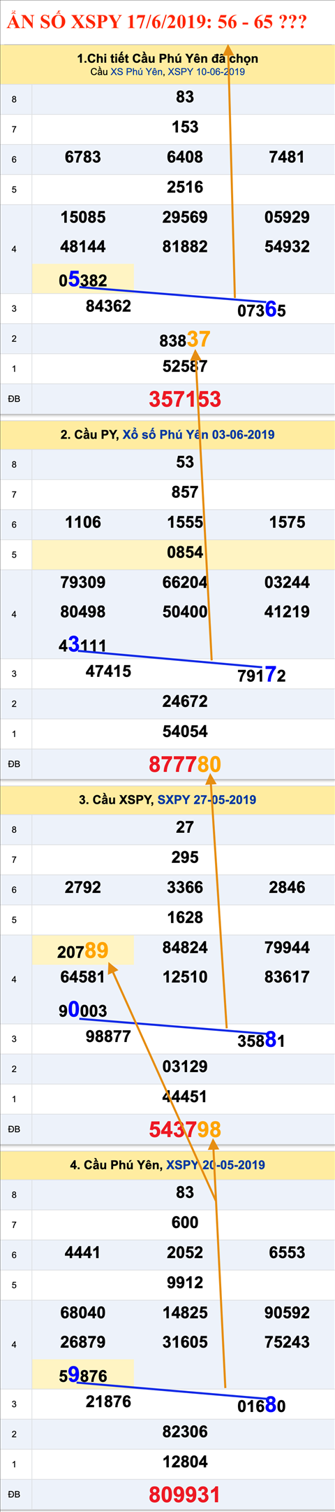 Tham khao an so XSPY 17-06-2019 Tham khao an so XSPY 17-06-2019