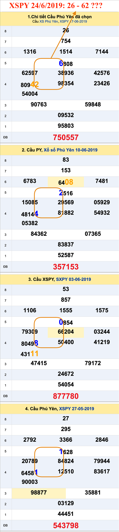 An so XSPY 24-6-2019 An so XSPY 24-6-2019
