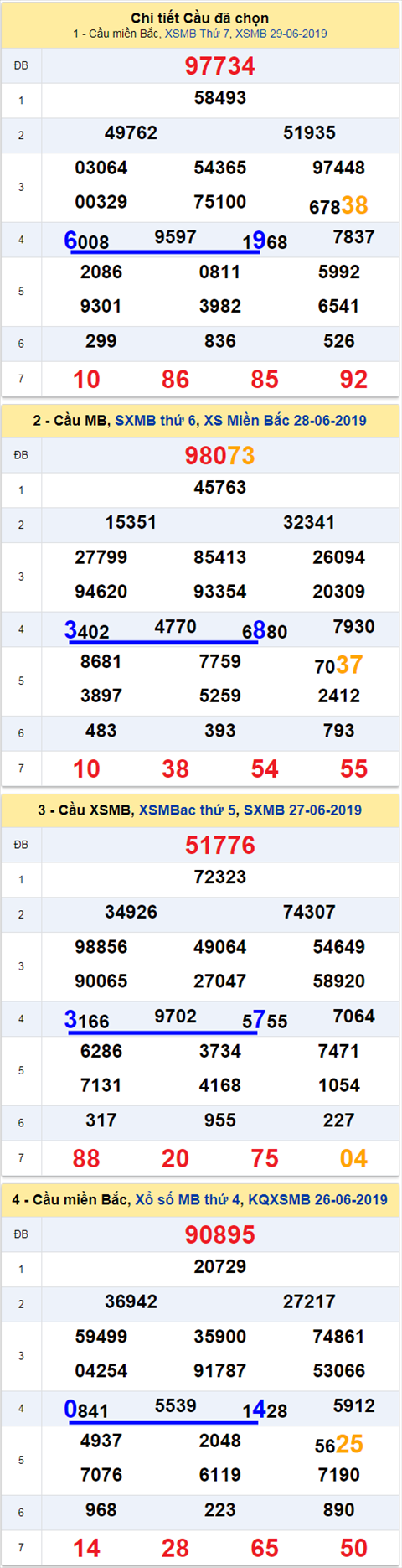 thong ke xsmb 30/6/2019