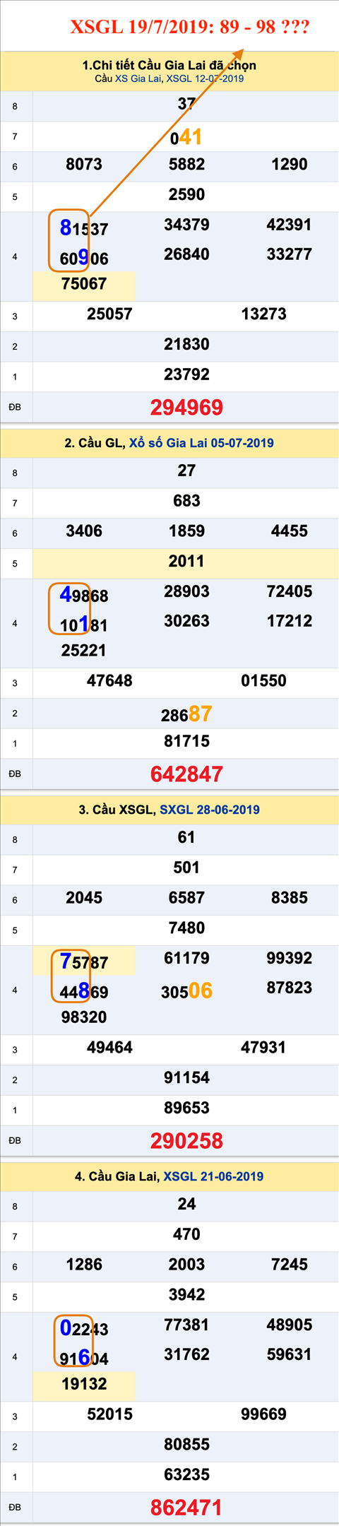 Thong ke XSMT 1972019 - Phan tich KQXS Mien Trung 19-07 Thu 6 hinh anh