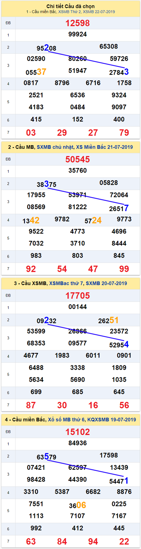 thong ke xsmb 23/7/2019 hinh anh