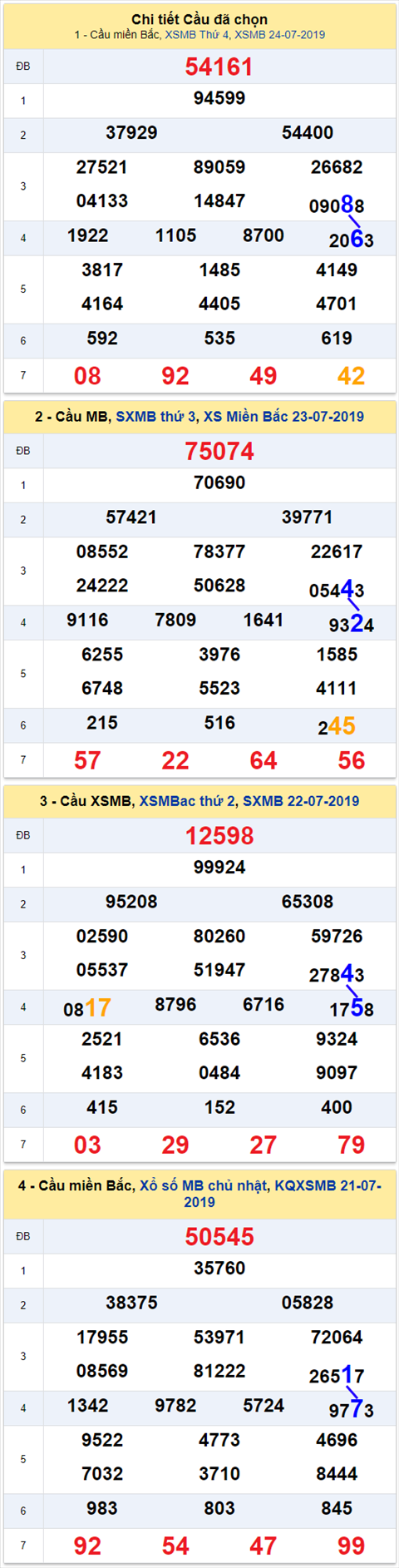 thong ke xsmb 25/7/2019 hinh anh