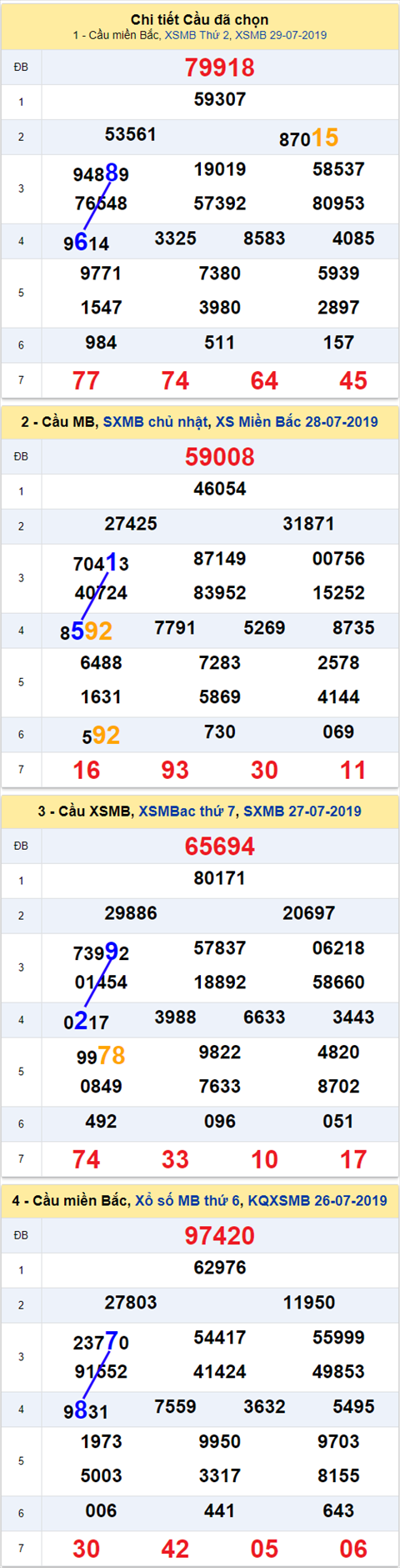 thong ke xsmb 30/7/2019