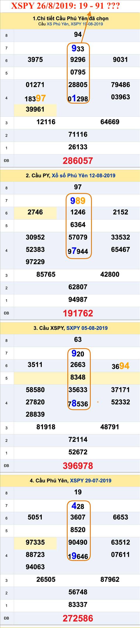 Tham khao An so XSPY 26-08-2019 Tham khao An so XSPY 26-08-2019