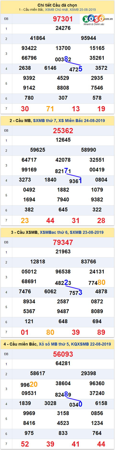 thong ke xsmb 26/8/2019 hinh anh