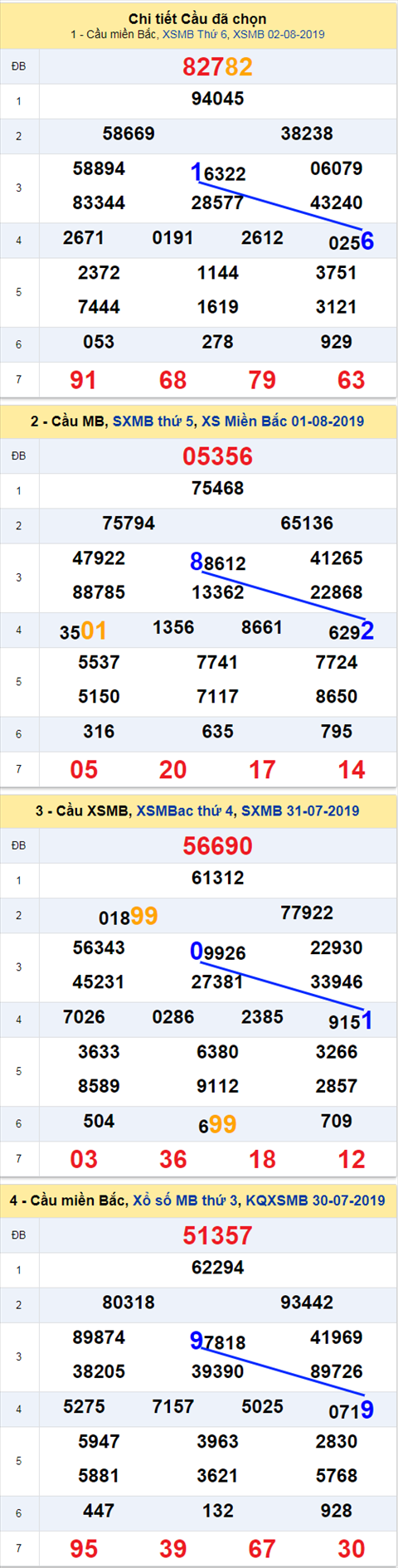 thong ke xsmb 3/8/2019 thong ke xsmb 3/8/2019
