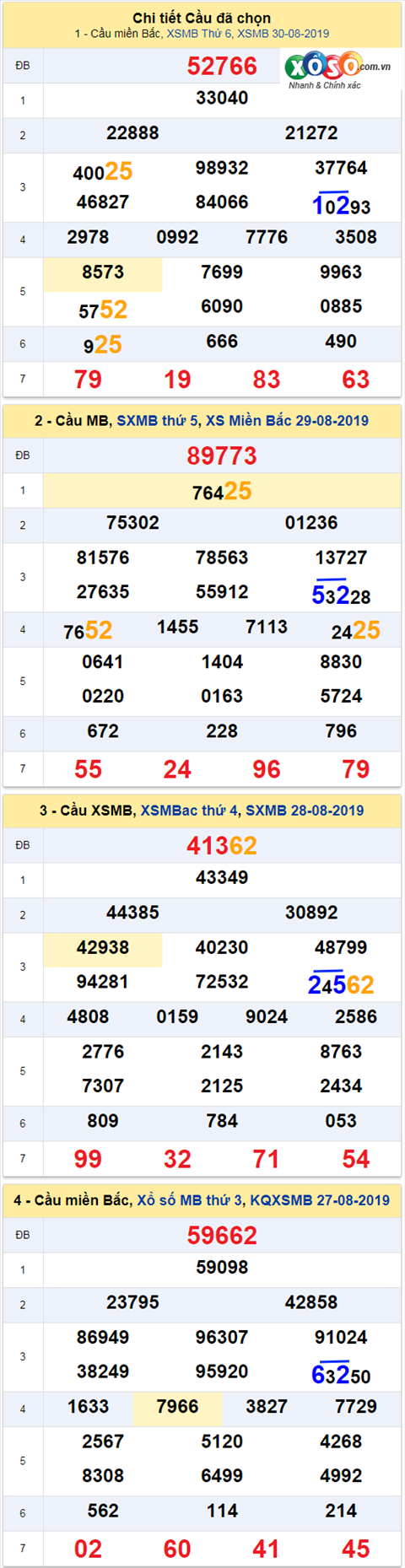 thong ke xsmb 31/8/2019 hinh anh thong ke xsmb 31/8/2019 hinh anh