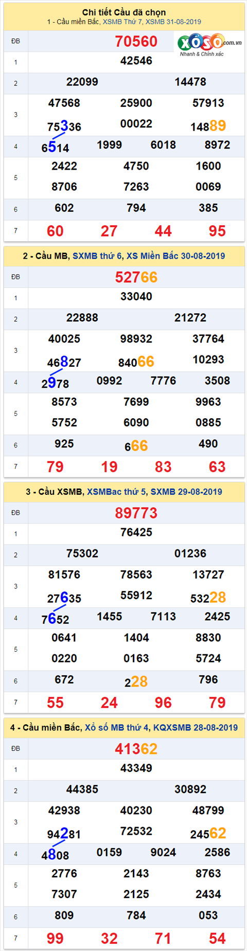 thong ke xsmb 1/9/2019 thong ke xsmb 1/9/2019