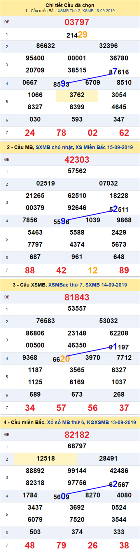 Thong ke xsmb 17/9/2019/1