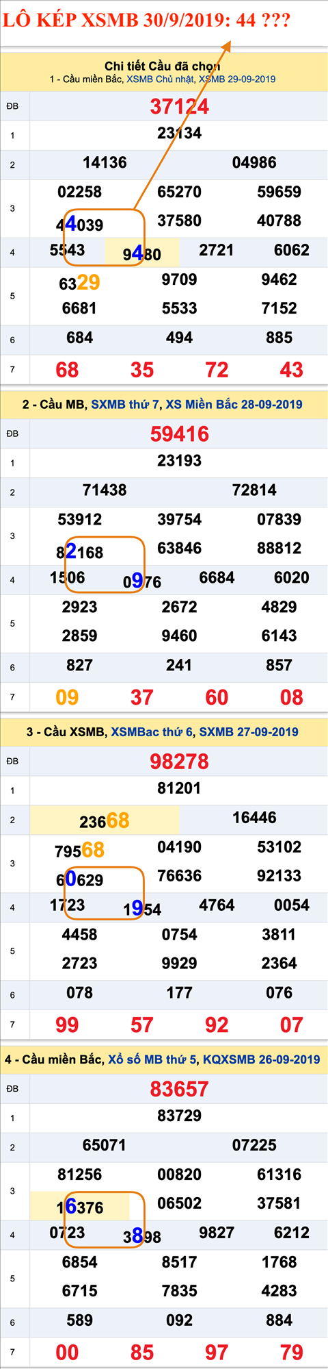 Lo kep XSMB 3092019 - Phan tich an so kep Mien Bac 30-09 Thu 2 hinh anh 2