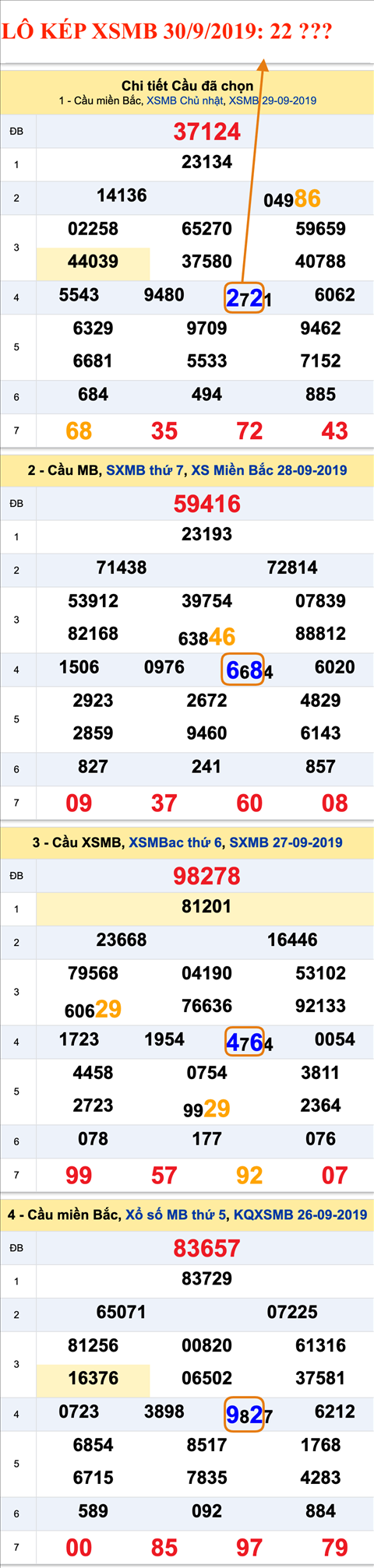 Lo kep XSMB 3092019 - Phan tich an so kep Mien Bac 30-09 Thu 2 hinh anh