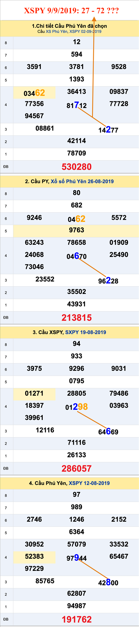 Thống kê XSMT 992019 - Phân tích Xổ số Miền Trung 09-09 Thứ 2 hình ảnh Thong ke XSMT 992019 - Phan tich Xo so Mien Trung 09-09 Thu 2 hinh anh
