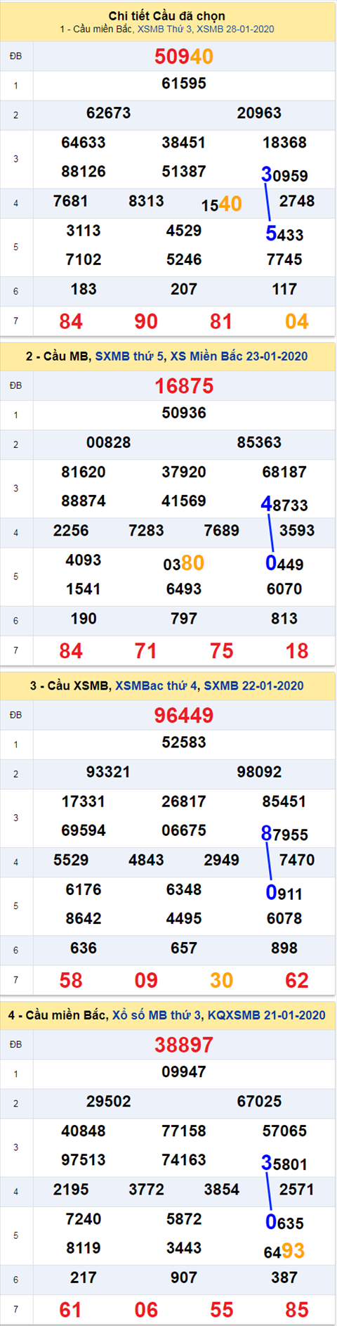 thong ke xsmb 29/1/20 thong ke xsmb 29/1/20