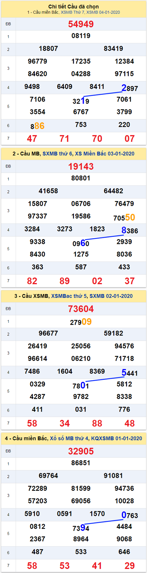 thong ke xsmb 5/1/2020 thong ke xsmb 5/1/2020