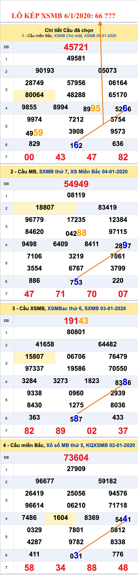 Lô kép XSMB 06012020 - Phân tích ẩn số kép Miền Bắc 06-01 Thứ 2 hình ảnh 2 Lo kep XSMB 06012020 - Phan tich an so kep Mien Bac 06-01 Thu 2 hinh anh 2