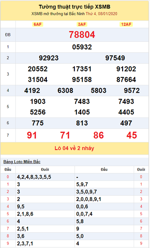 Bình luận KQXSMB 812020 hình ảnh 2 Binh luan KQXSMB 812020 hinh anh 2