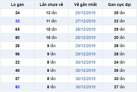 Bình luận KQXSMB 812020 hình ảnh Binh luan KQXSMB 812020 hinh anh