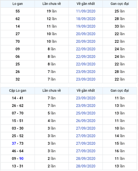 Bình luận KQXSMB 01102020 đặc biệt bệt đuôi 8 hình ảnh Binh luan KQXSMB 01102020 dac biet bet duoi 8 hinh anh