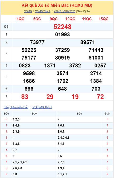 Binh luan KQXSMB 10102020 dac biet bet dau 4 hinh anh 2