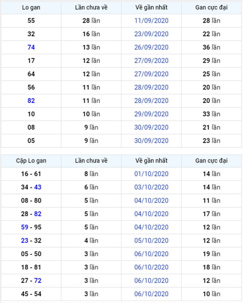 Binh luan KQXSMB 10102020 dac biet bet dau 4 hinh anh