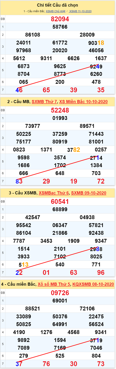 Lô kép XSMB 12102020 - Phân tích số kép Miền Bắc 12-10 thứ 2 hình ảnh Lo kep XSMB 12102020 - Phan tich so kep Mien Bac 12-10 thu 2 hinh anh