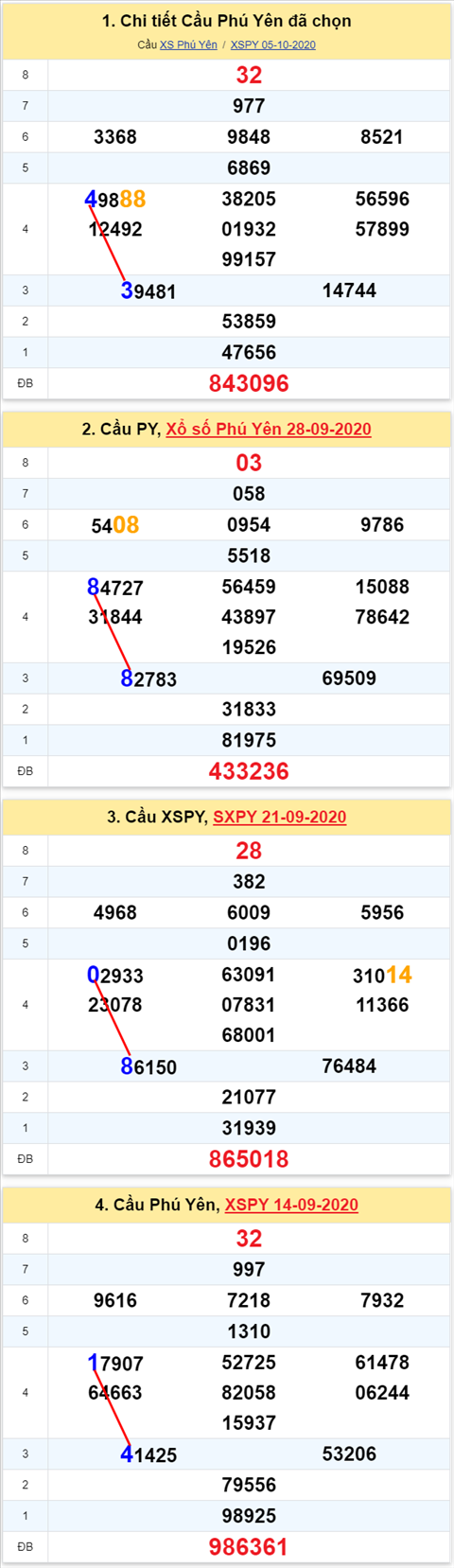 Thống kê XSMT 12102020 - Phân tích Xổ số Miền Trung 12-10 Thứ 2 hình ảnh Thong ke XSMT 12102020 - Phan tich Xo so Mien Trung 12-10 Thu 2 hinh anh
