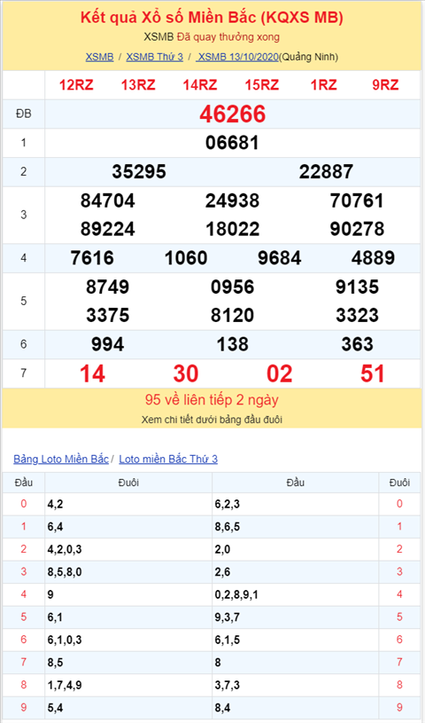 Binh luan KQXSMB 13102020 dac biet ve kep 66 hinh anh 2