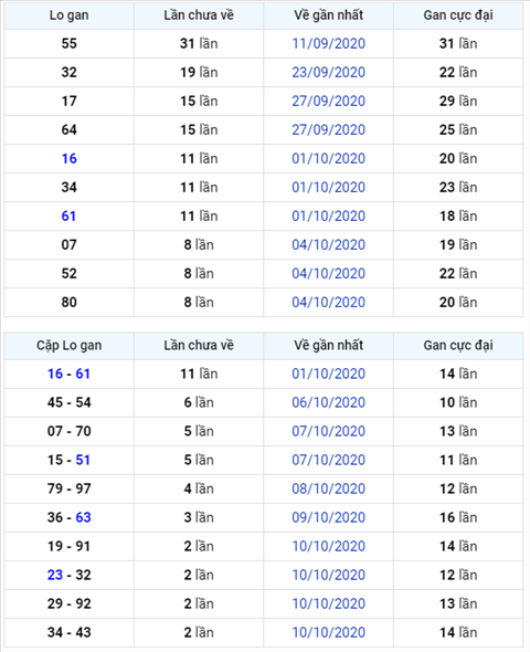 Binh luan KQXSMB 13102020 dac biet ve kep 66 hinh anh
