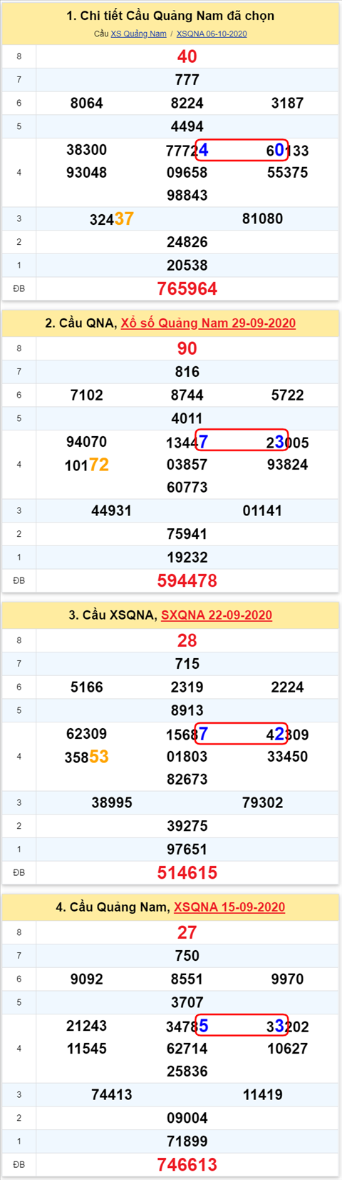 Thống kê XSMT 13102020 - Phân tích Xổ số Miền Trung 13-10 Thứ 3 hình ảnh 2 Thong ke XSMT 13102020 - Phan tich Xo so Mien Trung 13-10 Thu 3 hinh anh 2
