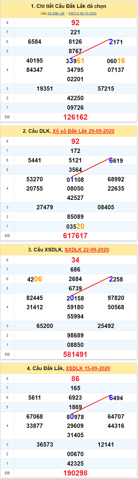 Thống kê XSMT 13102020 - Phân tích Xổ số Miền Trung 13-10 Thứ 3 hình ảnh Thong ke XSMT 13102020 - Phan tich Xo so Mien Trung 13-10 Thu 3 hinh anh