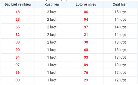 Thong ke XSMB 14102020 - Phan tich xo so Mien Bac 14-10 thu 4 hinh anh 2