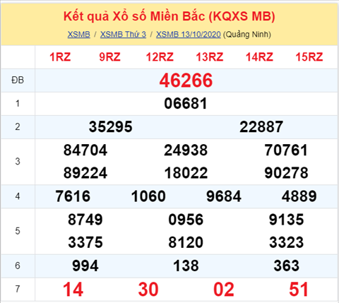 Thong ke XSMB 14102020 - Phan tich xo so Mien Bac 14-10 thu 4 hinh anh