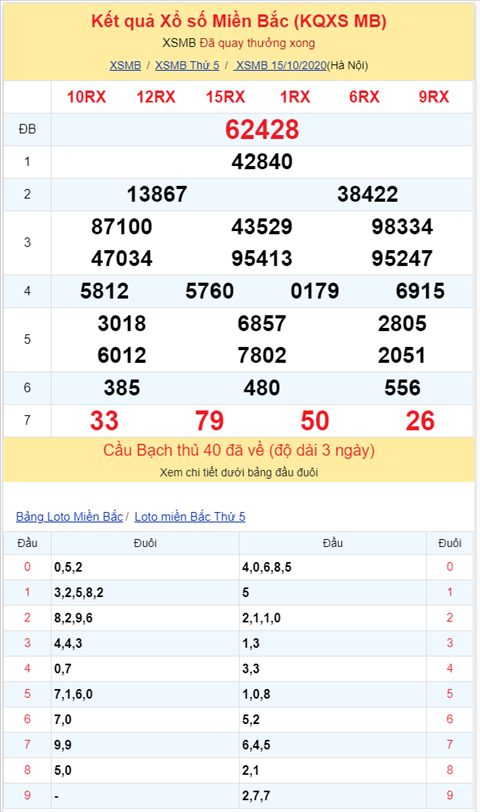 Binh luan KQXSMB 15102020 dac biet bet xiu hinh anh 2